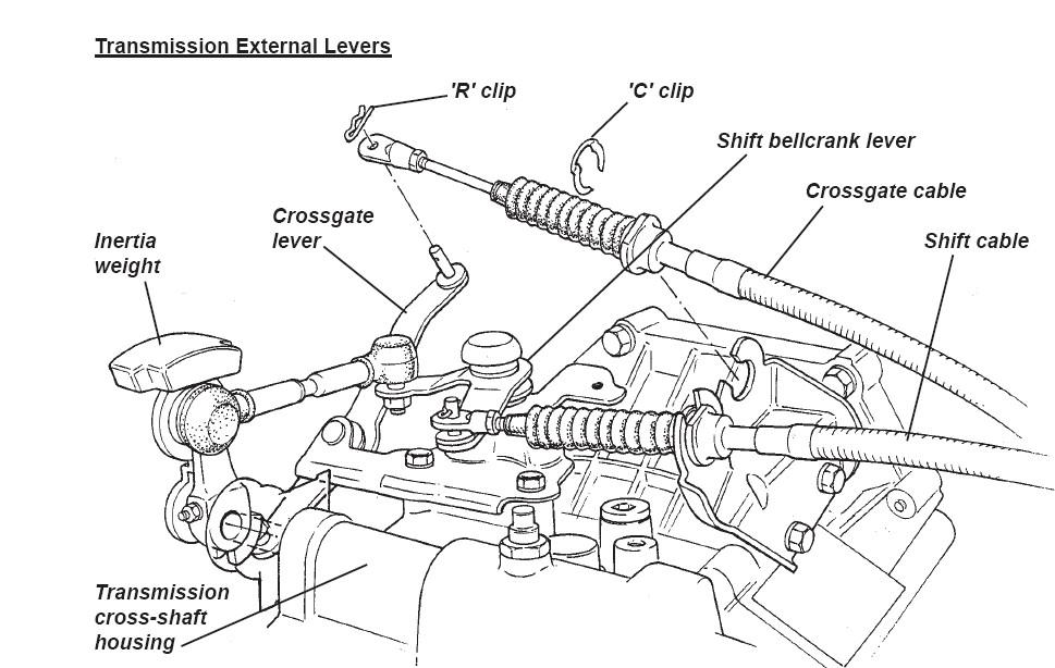 Chevrolet Cavalier Shift linkage bushing - EASY INSTALLATION 704907637368,T...